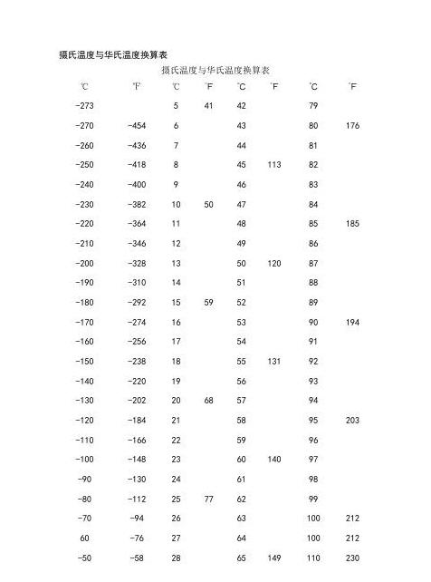 掌握温度换算，轻松跨越不同单位界限