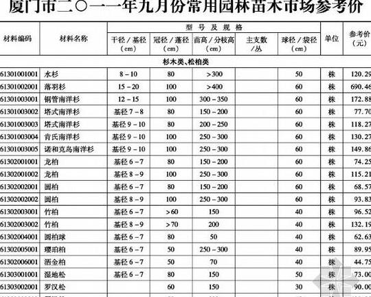 中国花和木网络：苗木交易、价格查询首选平台