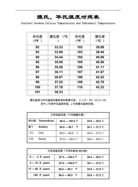 PT100温度对照表全解析及华氏度摄氏度转换对照