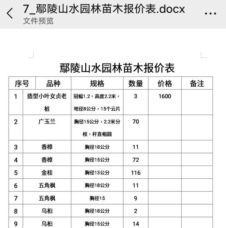 苗木销售/求购平台推荐指南