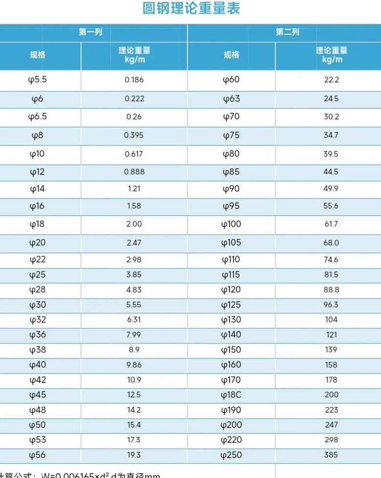 钢的密度与计算及用途解析