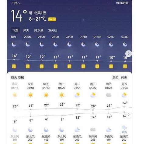 历史湿度数据查询指南：多平台解析