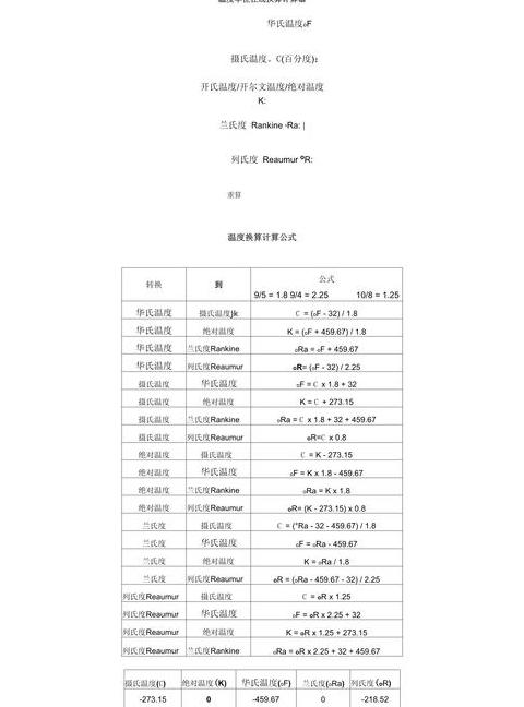 华氏与摄氏温度换算详解