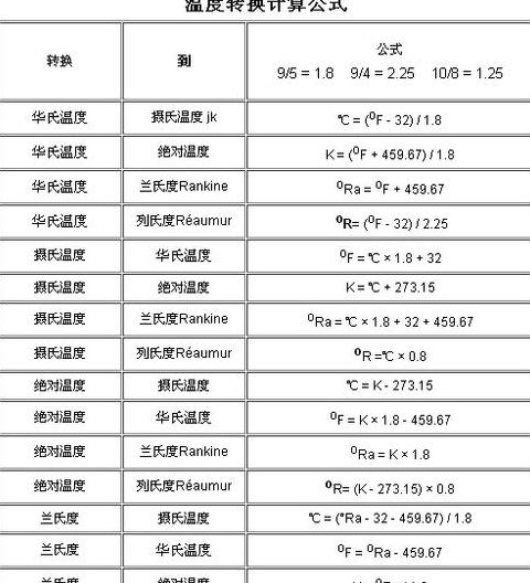 华氏与摄氏温度换算攻略