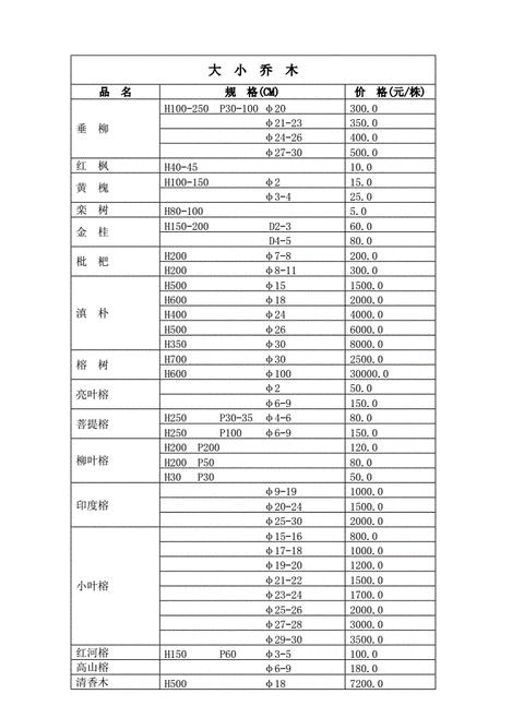 球花石楠价格与种植技巧详解