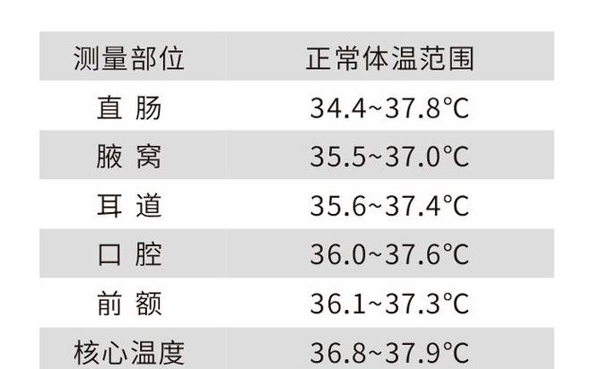 开尔文温度K详解：单位含义与应用