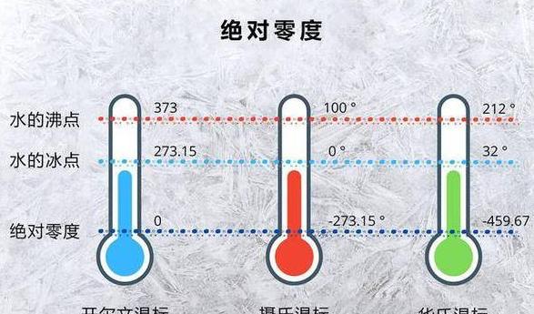 开氏与摄氏温度转换关系解析