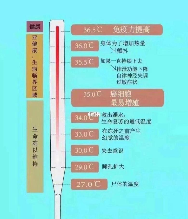 物体温度升高，内能一定增加吗？