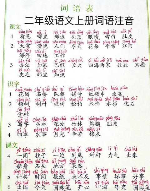 二年级AABC式词语积累大全
