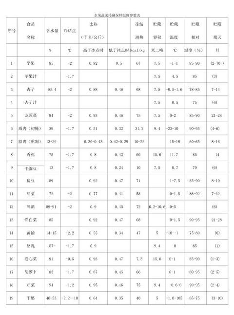 温度测量单位全解析