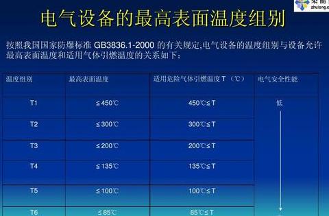 防爆设备温度组别分类指南