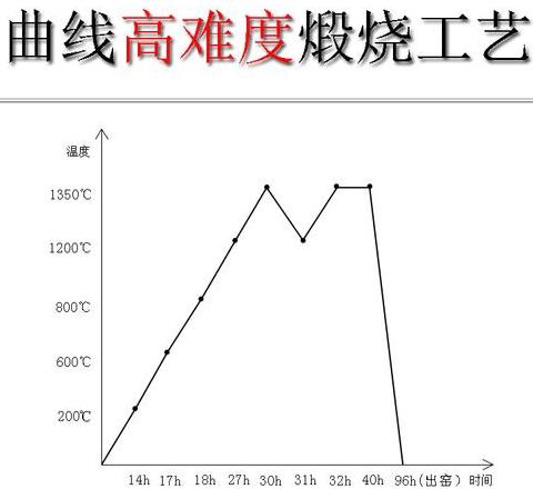 陶瓷烧成温度解析与控制