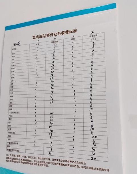 快递代收点月收入分析及盈利模式