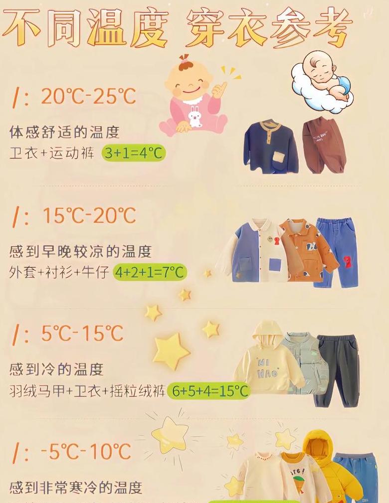 12度体感温度穿衣指南