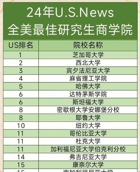园林专业解析：类别、证书及大学排名一览