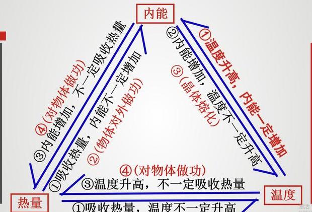 温度升高内能不一定增加，揭秘内能变化奥秘