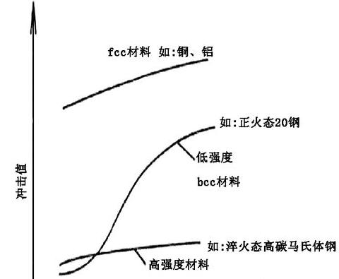 钢铁低温脆化温度解析与处理方法
