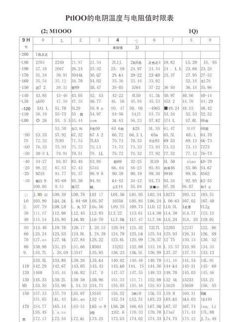 pH值与温度变化的关系解析