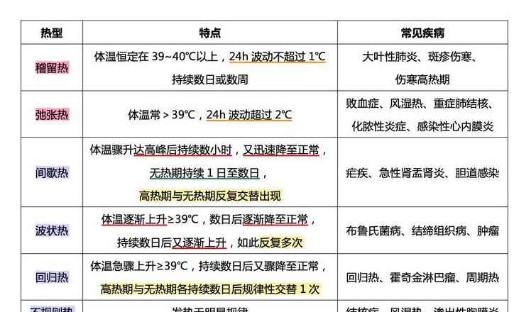 反应速率与温度关系解析