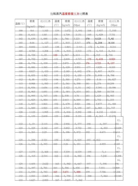 气压与温度关系解析及公式解读