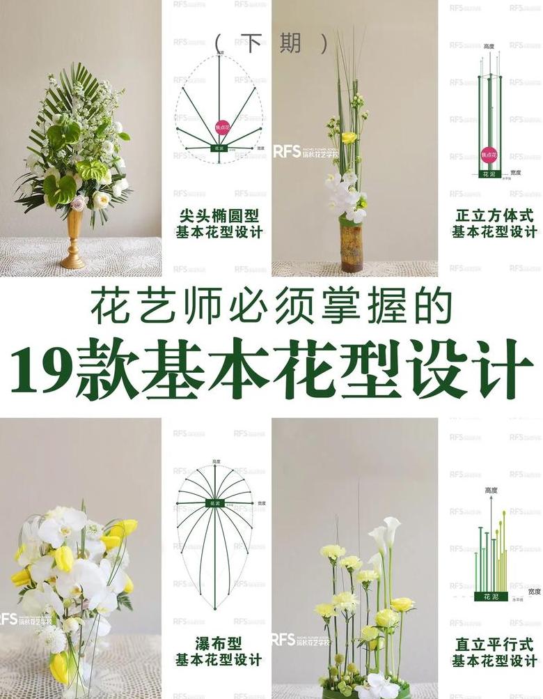 鲜花词义详解：纸花与花艺名词全解析