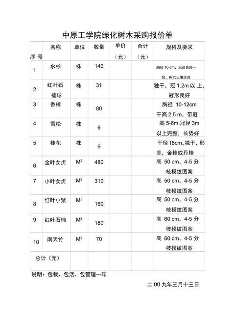 园林绿化工程施工资质证书申办指南详解