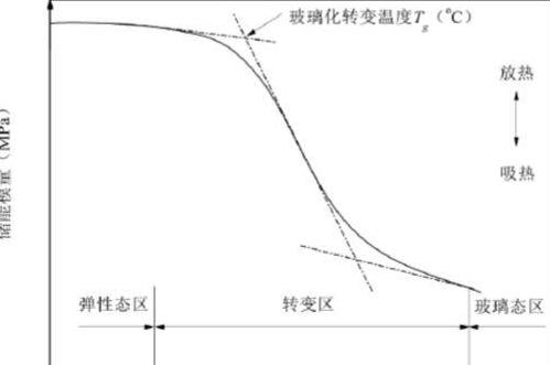 共析钢C曲线各区组织特征解析及陶瓷O-T相变意义探讨